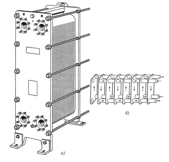 板式換熱器換熱越來越差怎么辦？