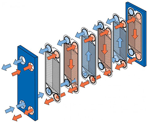 板式換熱器清洗使用草酸試劑嗎？